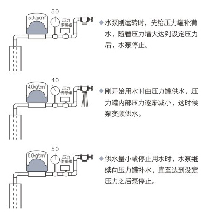 FBHG系列恒压变频供水设备09.jpg