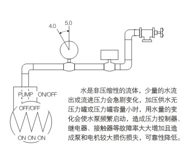 FBHG系列恒压变频供水设备07.jpg